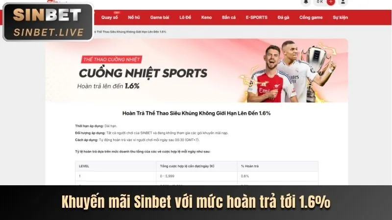Thưởng nạp lại hàng ngày cho thành viên